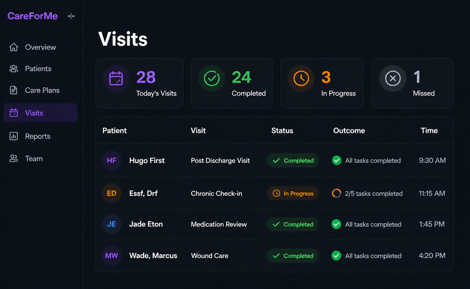 CareForMe visits dashboard